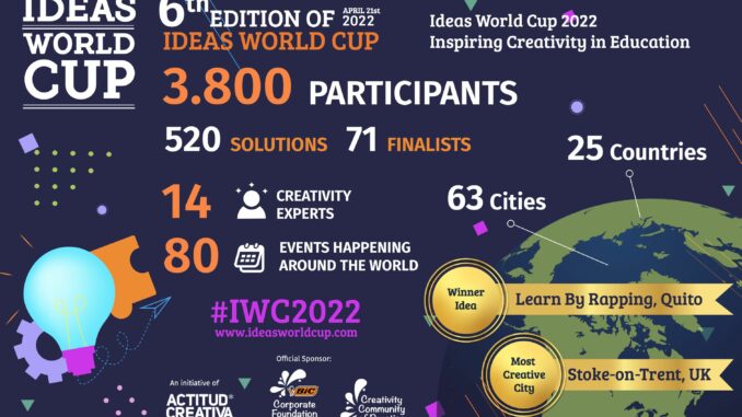 copa mundial ideas